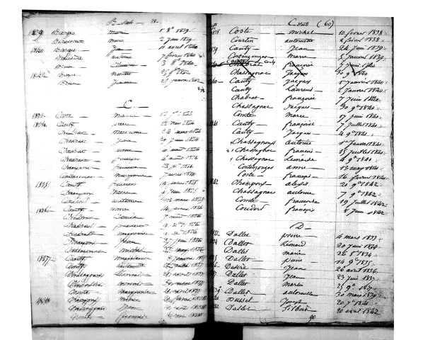 Tables décennales des naissances (1833-1842)