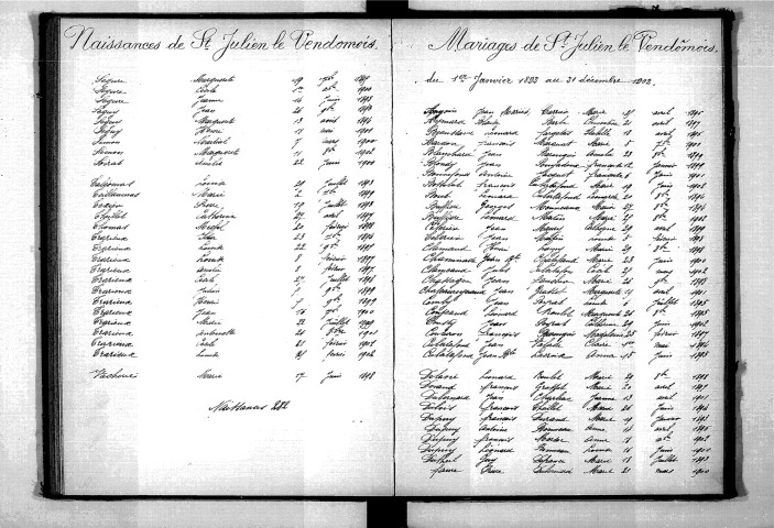 Tables décennales des mariages (1893-1902)