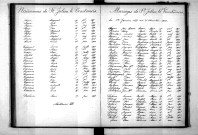 Tables décennales des mariages (1893-1902)