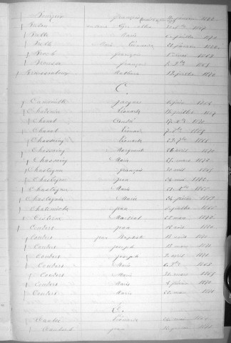 Tables décennales des décès (1863-1872)