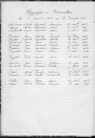 Tables décennales des mariages (1923-1932)