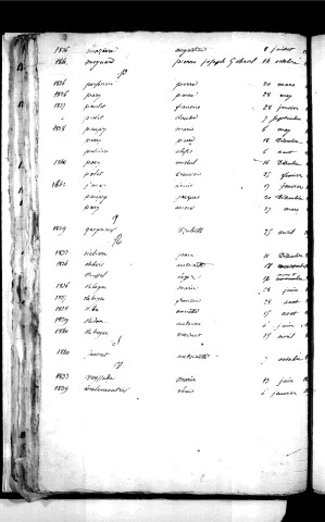 Tables décennales des décès (1833-1842)