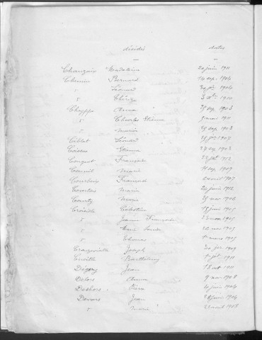 Tables décennales des décès (1903-1912)