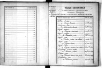 Tables décennales des mariages (1893-1902)