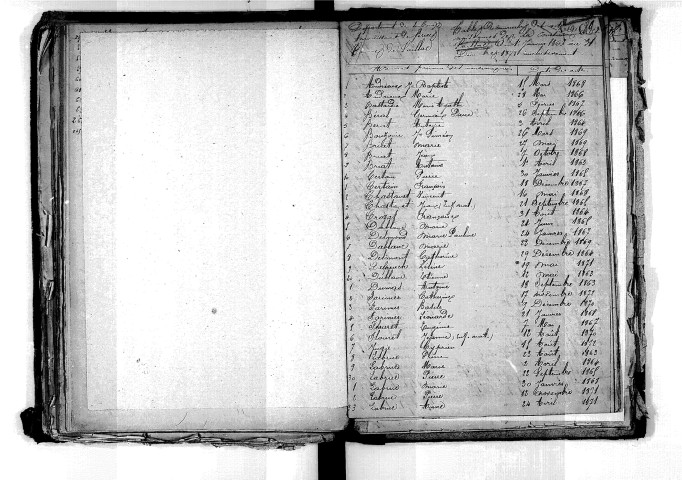 Tables décennales des naissances (1863-1872)