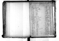 Tables décennales des naissances (1863-1872)