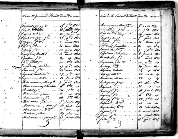 Tables décennales des décès (1823-1832)