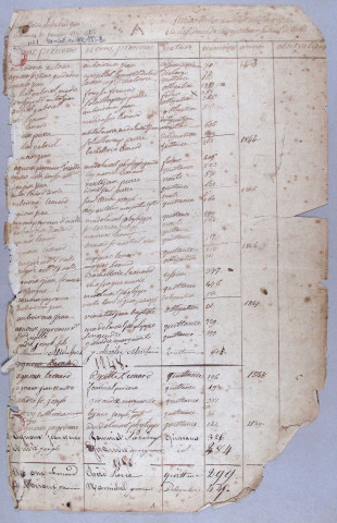 Répertoire alphabétique : A-V