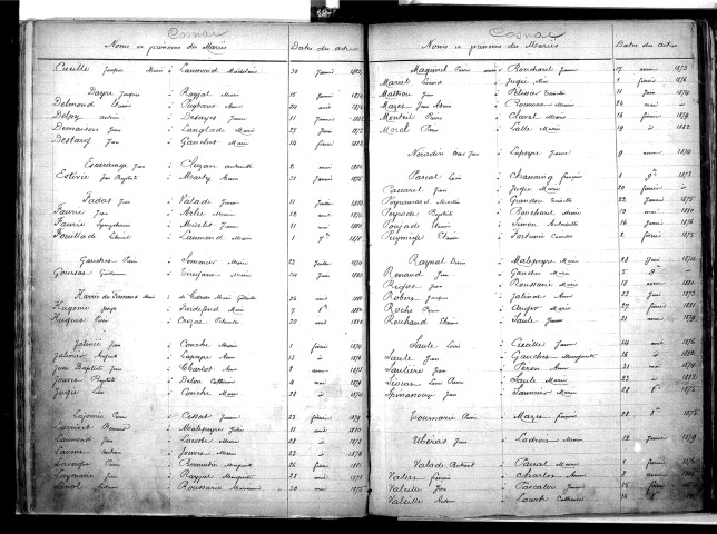 Tables décennales des mariages (1873-1882)