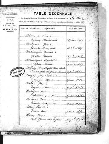 Tables décennales des mariages (1863-1872)