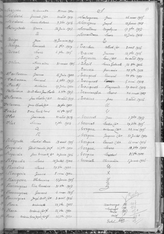 Tables décennales des décès (1913-1922)