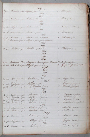 Répertoire alphabétique : A-V