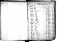 Tables décennales des naissances (1863-1872)