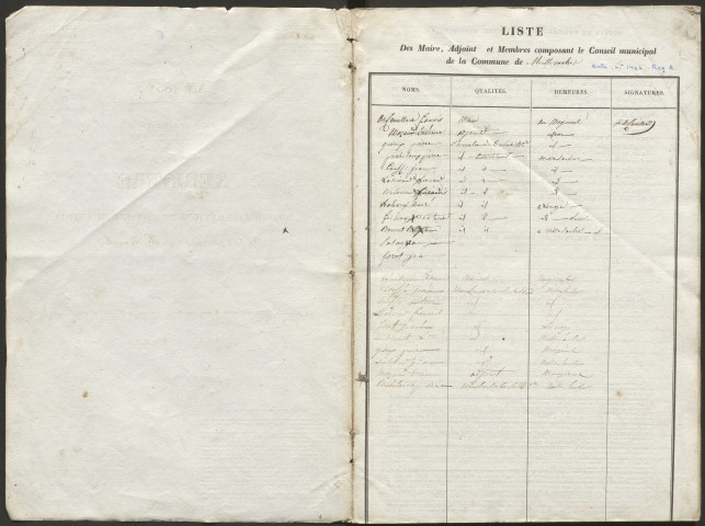 Délibérations du conseil municipal. 13 mai 1838-13 avril 1879