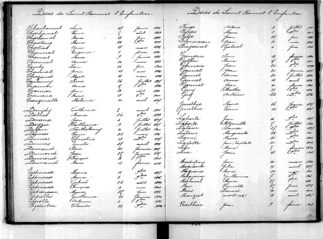 Tables décennales des mariages (1893-1902)