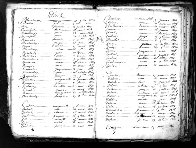 Tables décennales des décès (1813-1822)