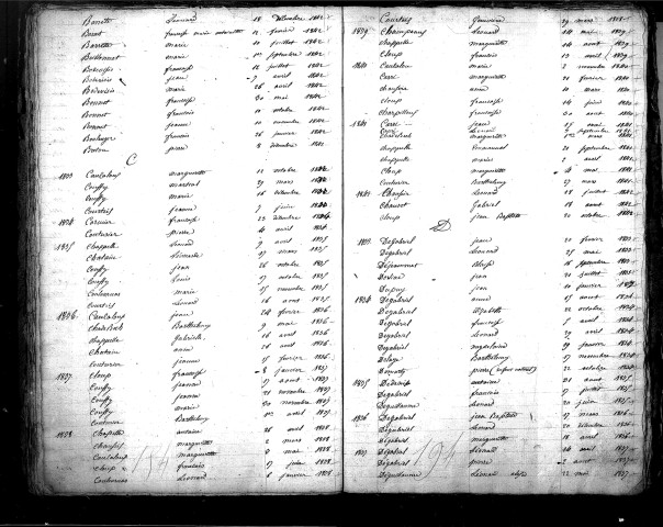 Tables décennales des naissances (1833-1842)