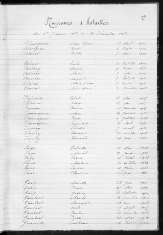 Tables décennales des naissances (1923-1932)