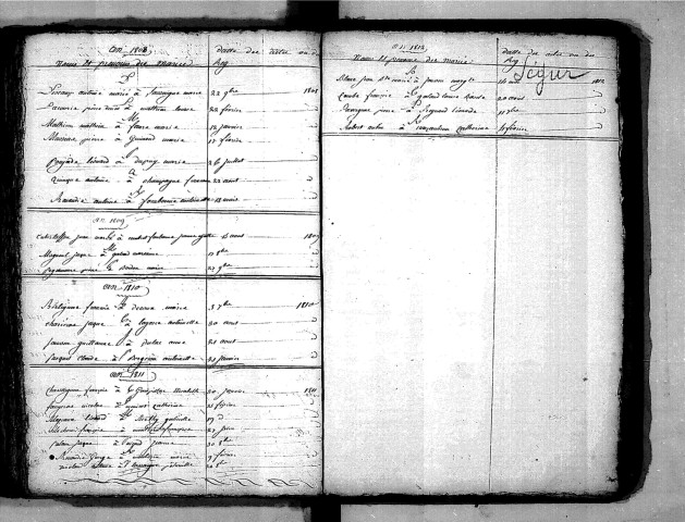 Tables décennales des mariages (1803-1812)