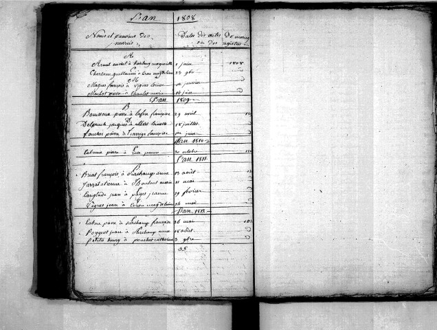Tables décennales des mariages (1803-1812)