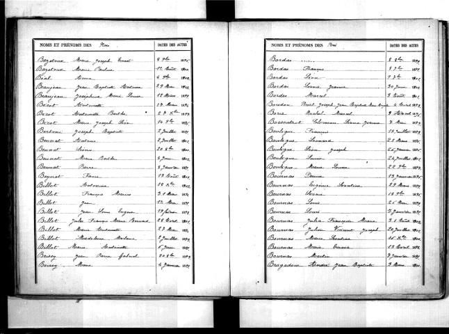 Tables décennales des naissances (1893-1902)