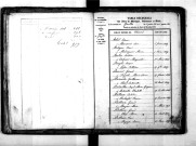 Tables décennales des mariages (1843-1852)