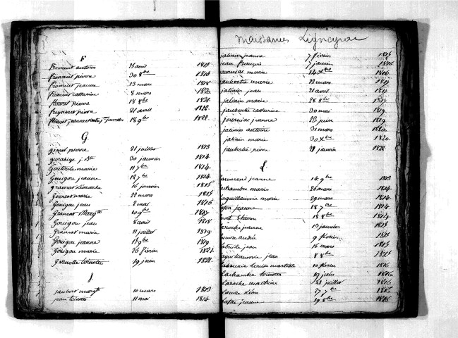 Tables décennales des naissances (1813-1822)