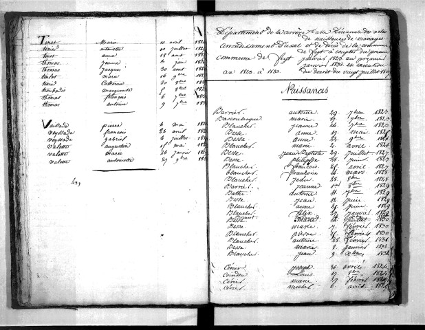 Tables décennales des naissances (1823-1832)