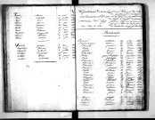 Tables décennales des naissances (1823-1832)