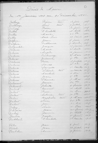 Tables décennales des décès (1913-1922)