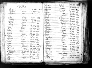 Tables décennales des décès (1813-1822)