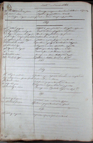 Répertoire alphabétique : A-Y
