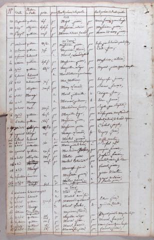 Répertoire alphabétique : M-V