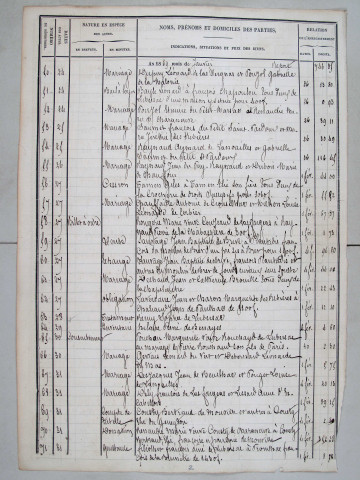 Répertoire chronologique : 10 janvier 1869-9 août 1876