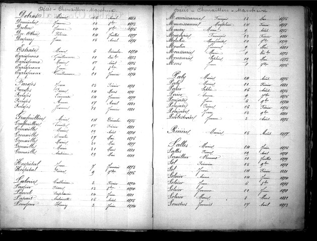 Tables décennales des décès (1873-1882)