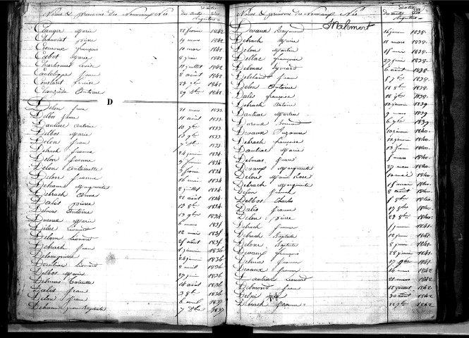 Tables décennales des naissances (1833-1842)