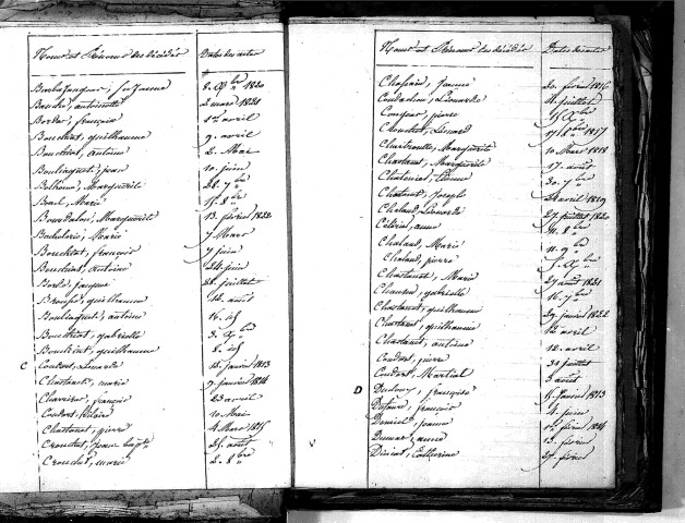 Tables décennales des décès (1813-1822)