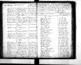 Tables décennales des décès (1813-1822)
