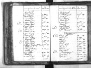 Tables décennales des naissances (1823-1832)