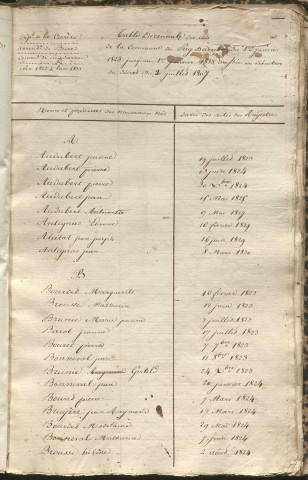 Tables décennales des naissances (1823-1832)