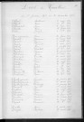 Tables décennales des décès (1903-1912)
