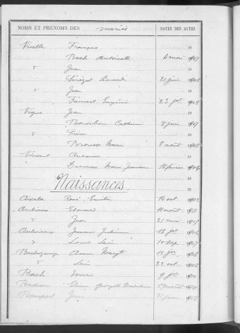 Tables décennales des naissances (1903-1912)