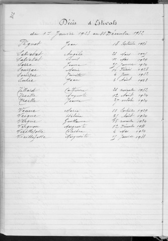 Tables décennales des mariages (1923-1932)