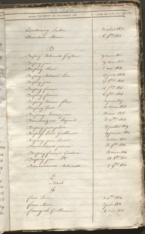 Tables décennales des naissances (1823-1832)