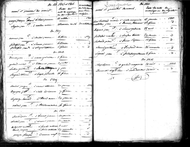 Tables décennales des mariages (1803-1812)