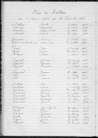 Tables décennales des décès (1923-1932)
