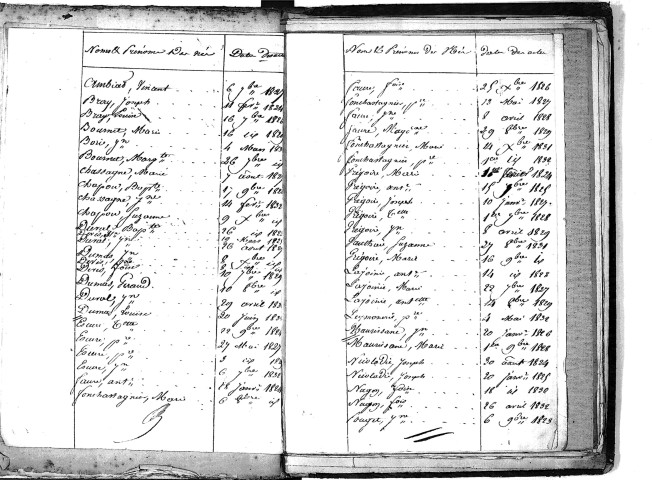 Tables décennales des naissances (1823-1832)