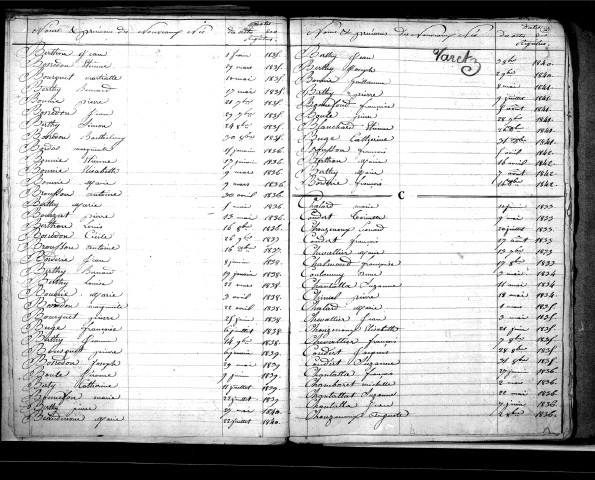Tables décennales des naissances (1833-1842)