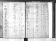 Tables décennales des décès (1853-1862)