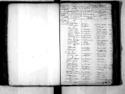 Tables décennales des naissances (1803-1812)
